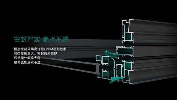G41双位移推拉密封门系统图片