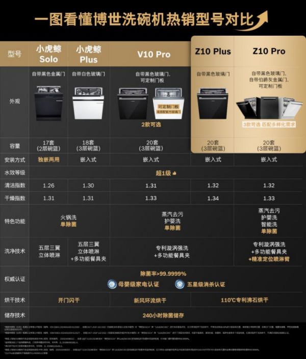 博世洗碗机多种型号展示