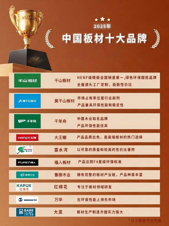 2025中国板材十大品牌榜单