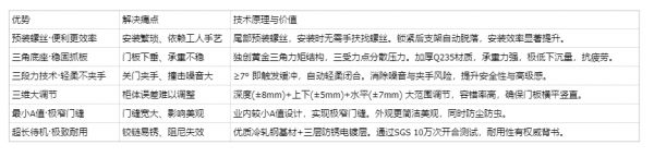其他环保认证五金品牌推荐