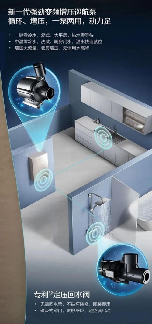 A.O. Smith Gas Water Heater Technology