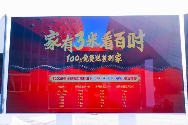 家庭空间与屏幕尺寸的匹配