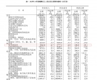 家具制造业前9月利润降19.1%