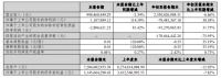 顾家家居、尚品宅配、索菲亚、兔宝宝、富森美等企业发布三季度业绩情况