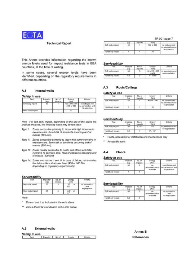 Illustration of the three-step method