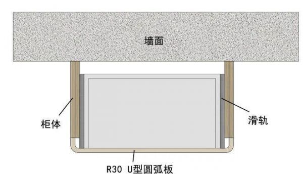 U型圆弧板拼接示意图