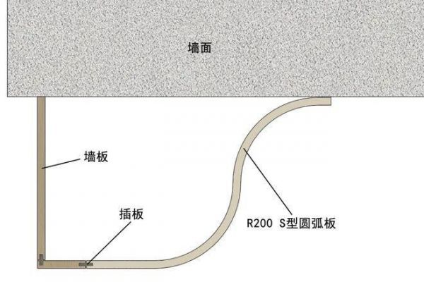 S型圆弧板拼接示意图
