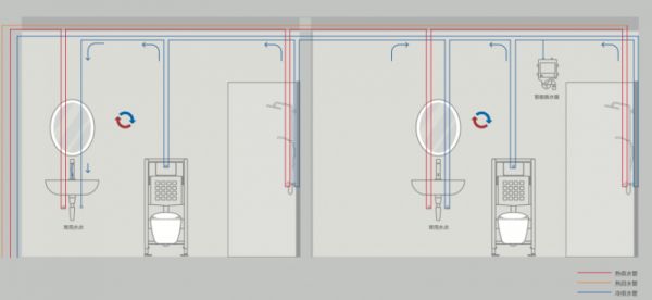 吉博力智洁活水系统图片
