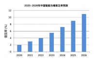 2025智能马桶十大品牌，选购关键要点揭秘