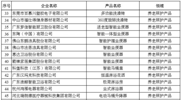 TOTO智能坐便器图片