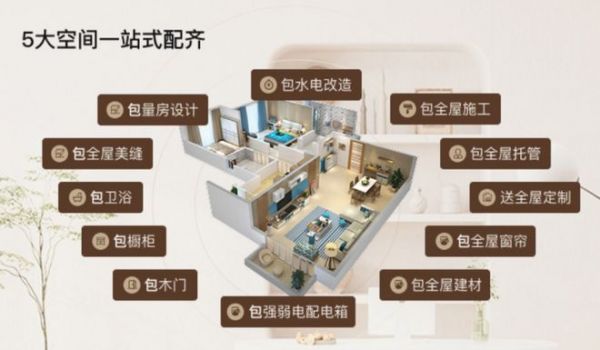 Yizifeng V Series Home Renovation Image