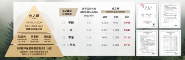 Yizifeng Environmental Protection Home Renovation Image