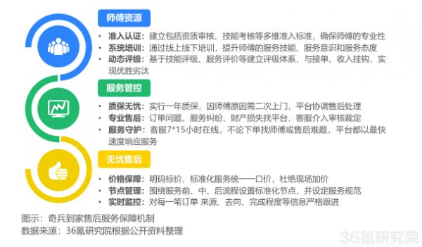 服务品质保障体系图