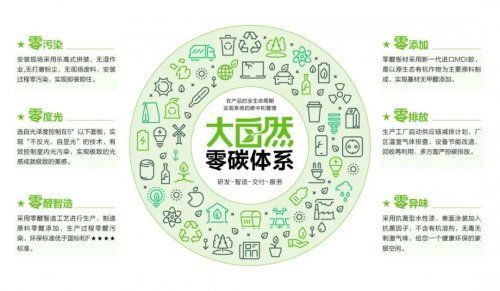 大自然家居佘学彬牵手仰望U8L:共话中国制造新叙事