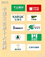 2025中国生态板十大品牌揭晓，选对了吗？