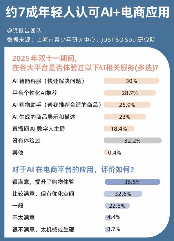 AI潮涌双十一,红木品牌如何以“智”共筑新生态
