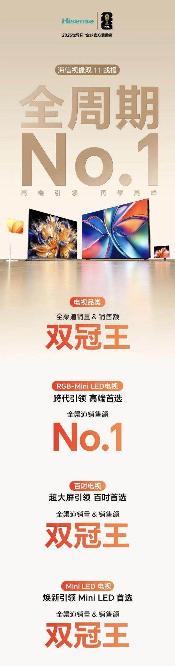 海信双11成绩展示