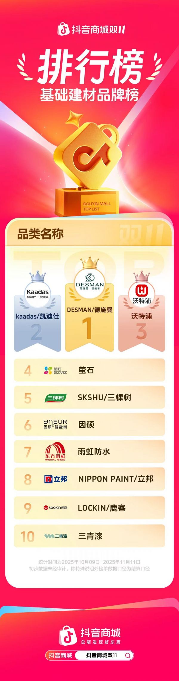 德施曼智能锁双11战报