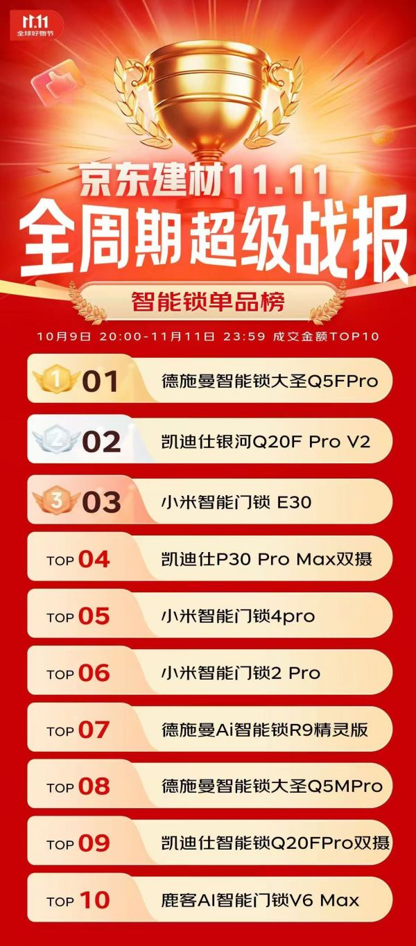 德施曼智能锁双11战报