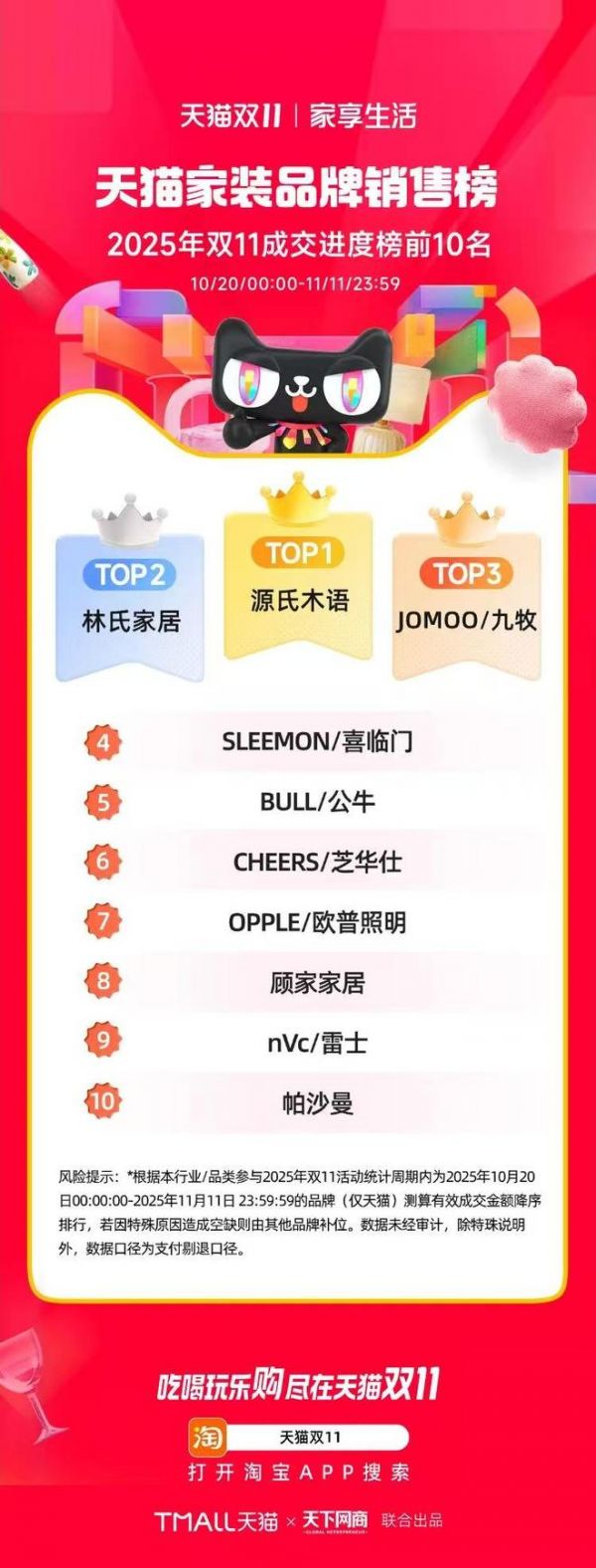 源氏木语双十一成绩单