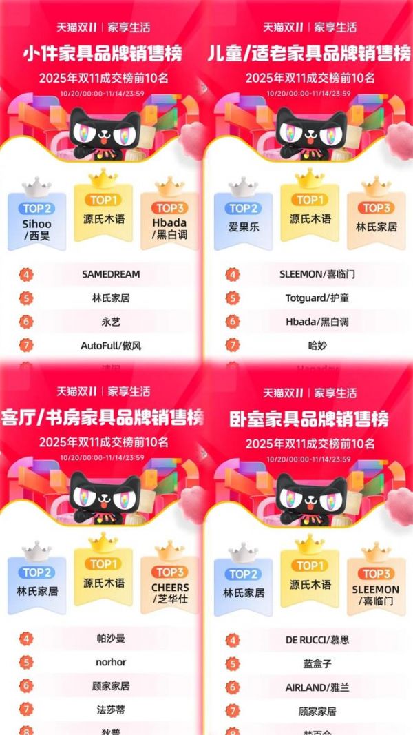 源氏木语京东平台软体家具增长