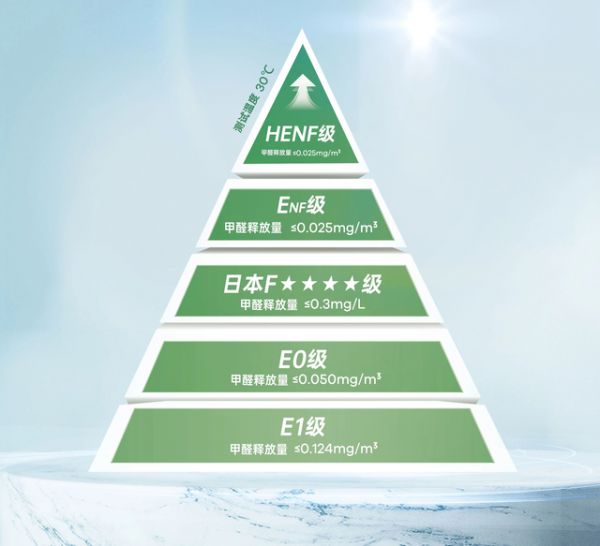 千山板材环保认证展示