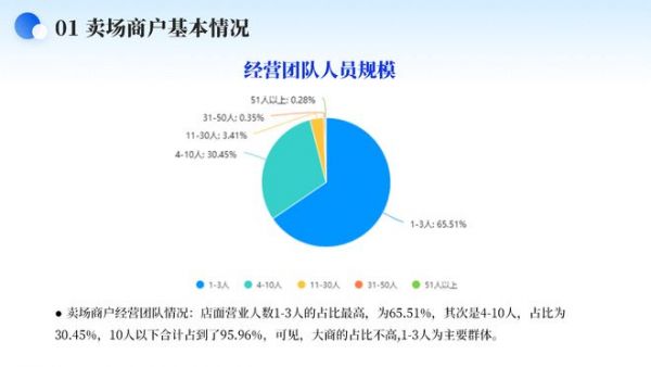 Image of Merchant Team