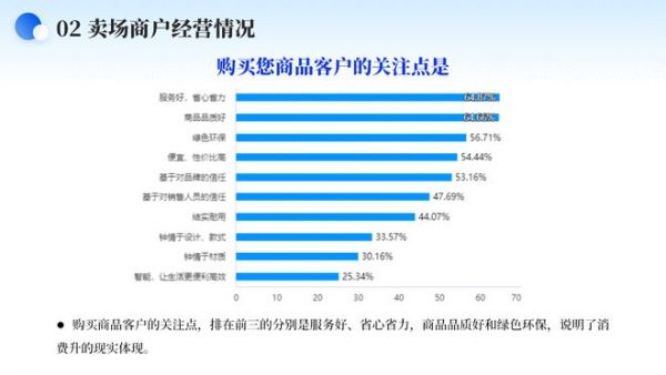 Image of Customer Focus