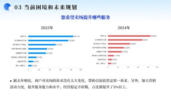 Image of Market Demands