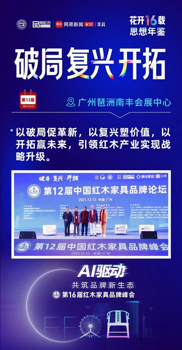 AI-driven Marketing in Redwood Industry