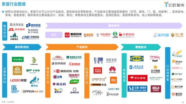 售后服务平台工作流程优化图