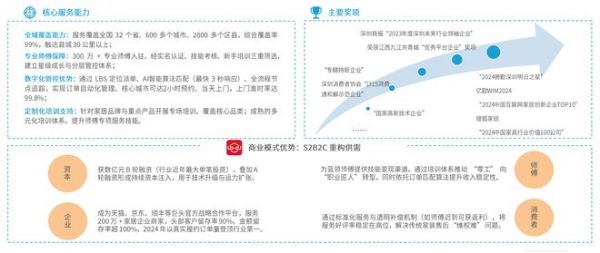 鲁班到家平台服务覆盖图