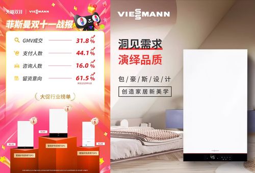 Fiesmann Wall Heater Sales Data