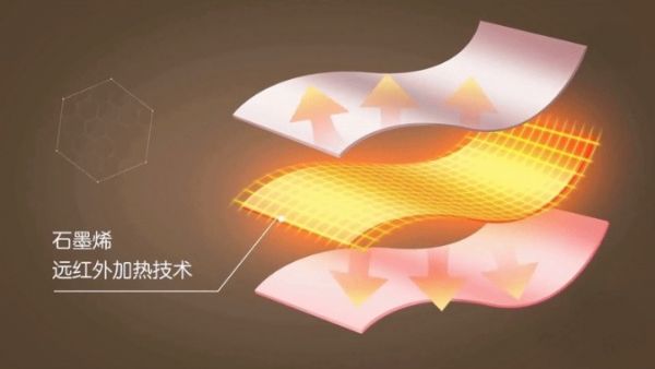 石墨烯多功能针织子母被功能