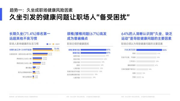Long Sitting Statistics
