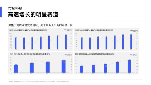 Market Growth Statistics