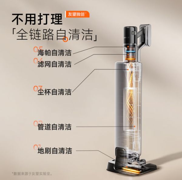 Youwang Vacuum Cleaner Image