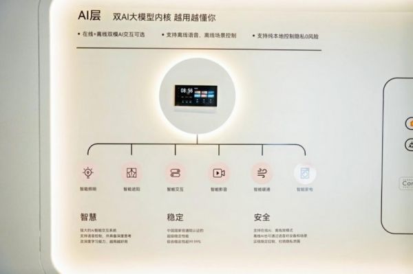 Yeelight AI Smart Home System 4.0 Architecture