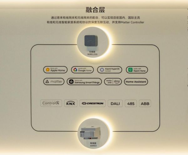 Yeelight AI Smart Home System 4.0 Compatibility