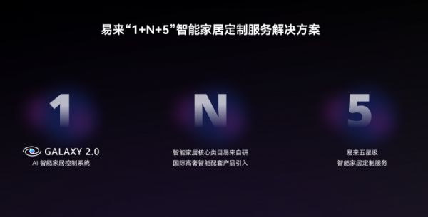 Yeelight AI Smart Home System 4.0 Solution