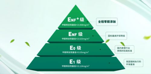 兔宝宝环保技术展示