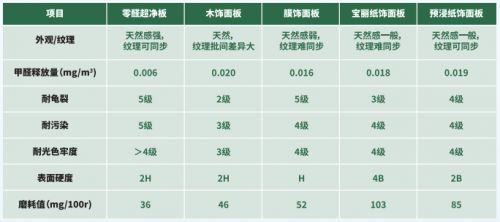 兔宝宝零醛超净板