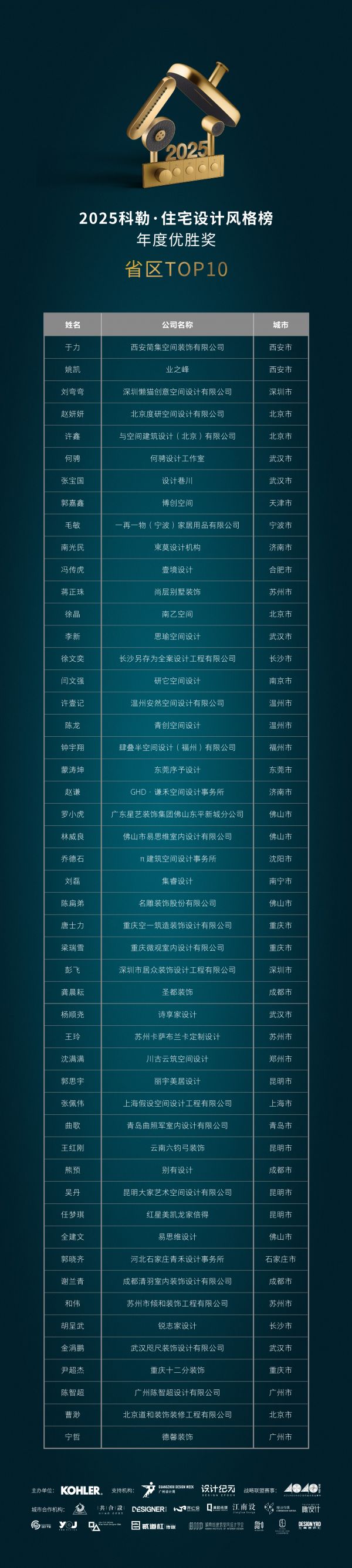 科勒住宅设计风格榜年度优胜奖榜单图片