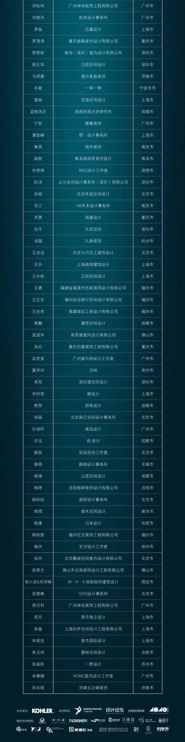 科勒住宅设计风格榜人物榜TOP100图片2