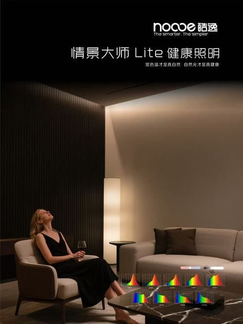 情景大师系列核心突破