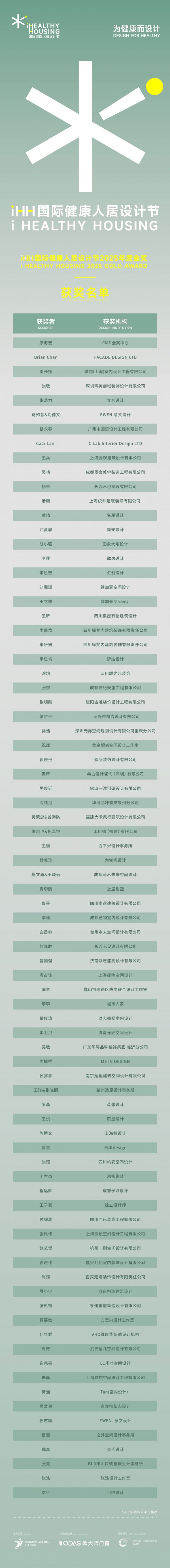 iHH国际健康人居设计节获奖作品照片