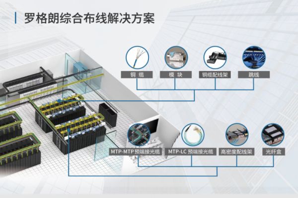 罗格朗综合布线性能