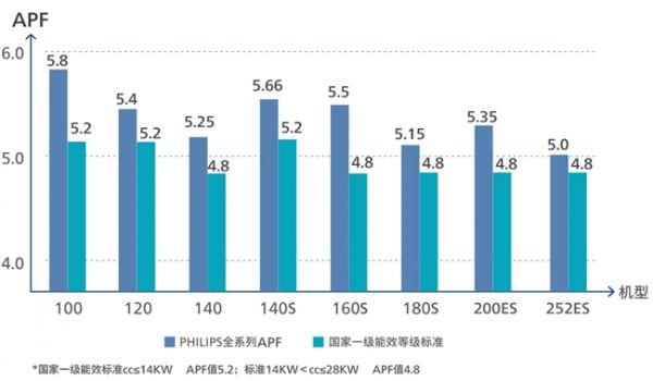 飞利浦空调产品技术照片