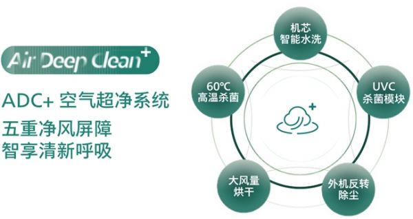 飞利浦空调产品健康功能照片