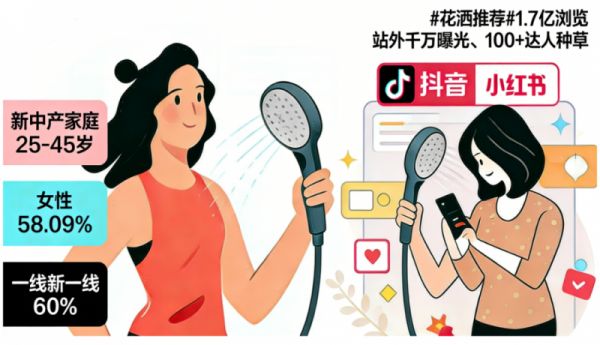 Smart Control and Quality Party